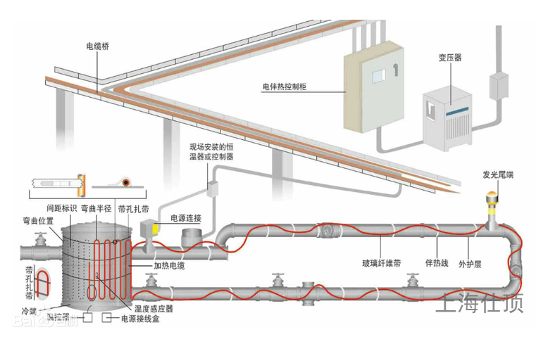 电伴热系统安装